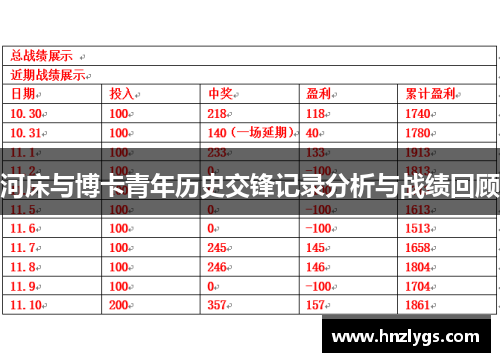 河床与博卡青年历史交锋记录分析与战绩回顾